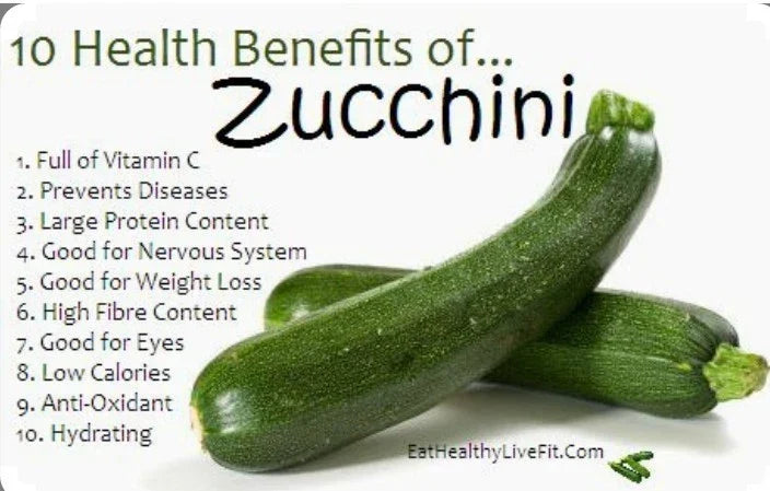 Black Beauty Squash Seeds - 30 Non-GMO Zucchini Seeds - Cucurbita pepo - Open Pollinated for Home Gardening